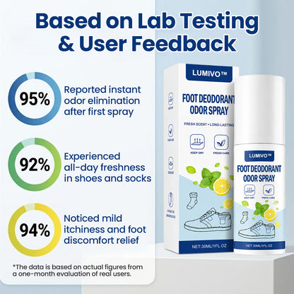 LUMIVO™ Foot Deodorant Odor Spray