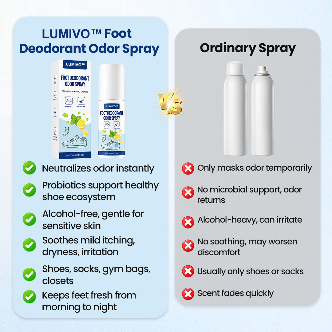 LUMIVO™ Foot Deodorant Odor Spray
