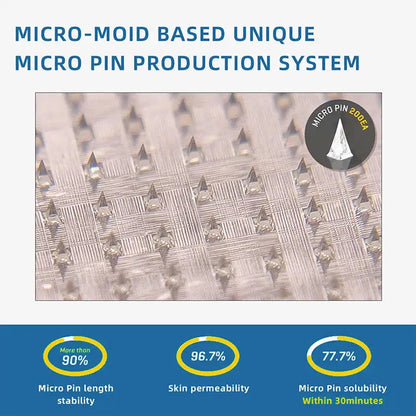 LUMIVO™ Nano-microneedle joint patch